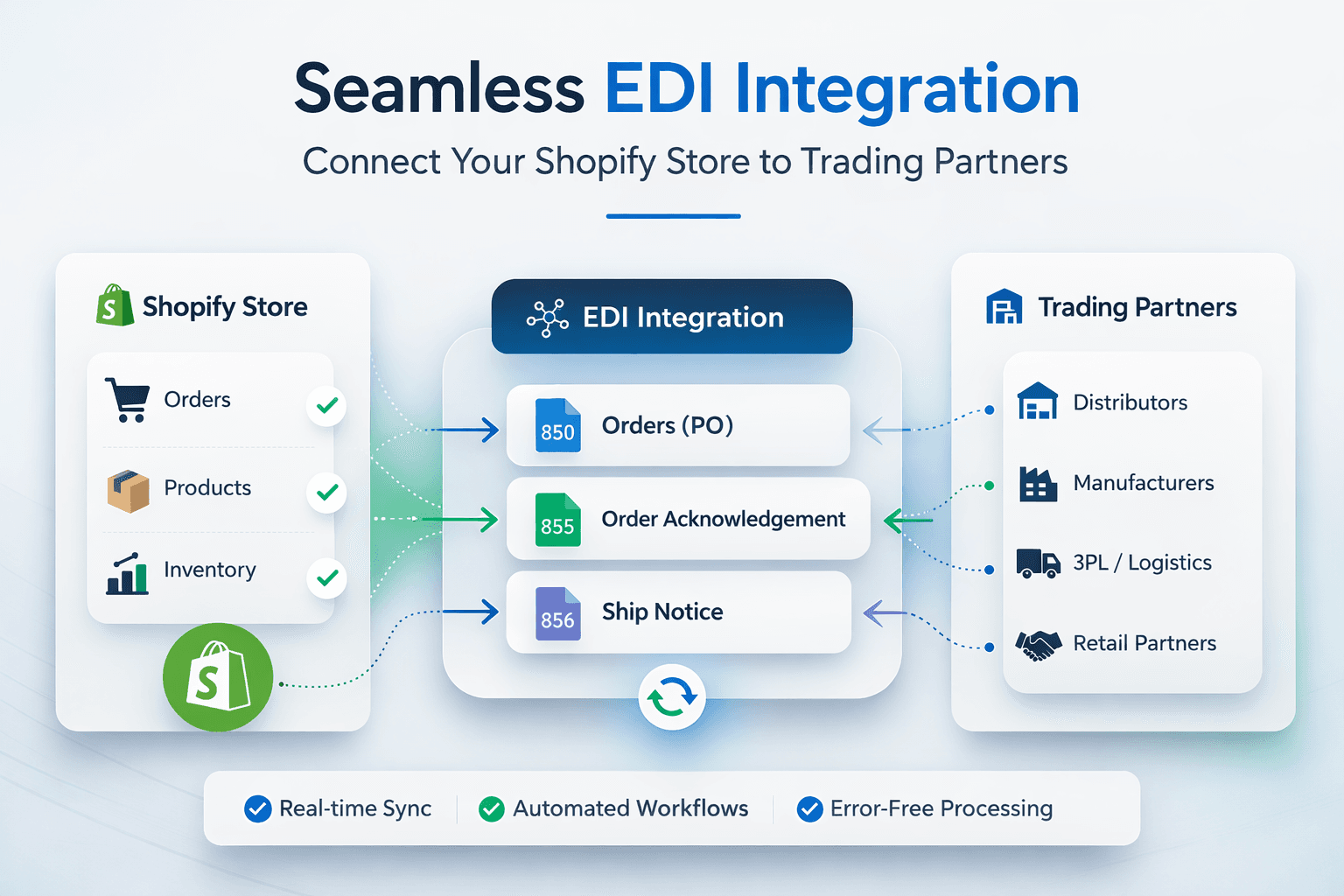 EDI Integration App